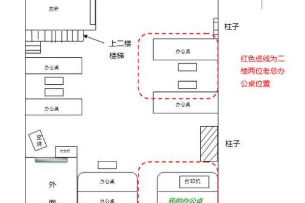 办公室座位风水布局全解析