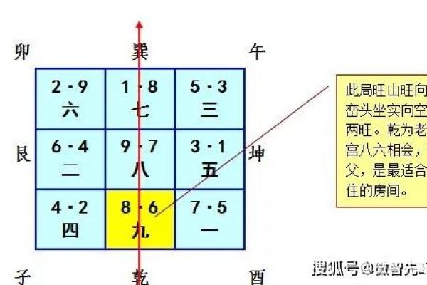 掌握高层住宅风水图解与钩针设计秘诀