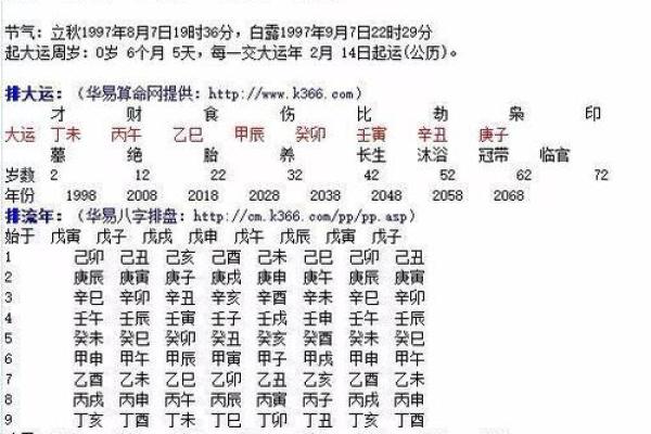 了解生辰八字的奥秘及其在命理学中的重要性