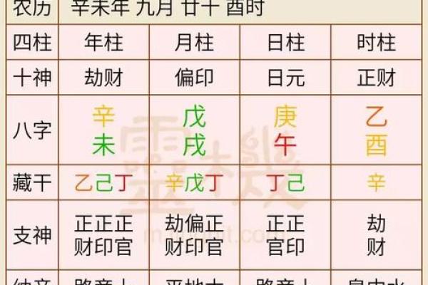 生辰八字命名法：如何根据八字选择合适的名字