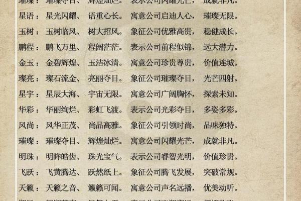 快速了解公司名字评分：免费测试工具帮你挑选完美名称