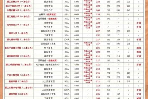 张姓取名常见误区及避雷建议