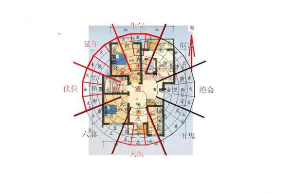 家居风水与健康运势的密切关系