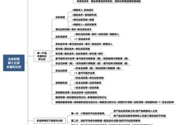 财务室风水布局与财运的关系及优化方法