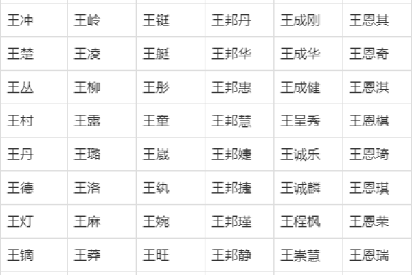 王姓宝宝起名指南：如何选择最合适的名字