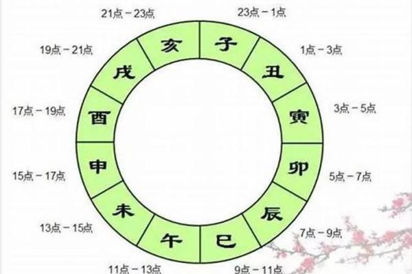 地支时间与命理学：解读十二地支的时空能量