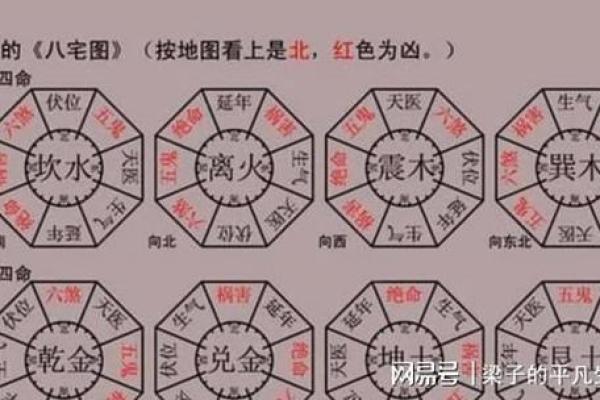 兑宅最佳风水布局方案解析