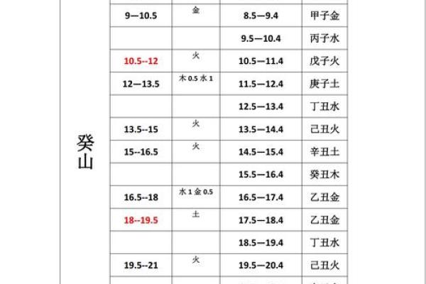 探索八字阴阳查询器：解析命理中的阴阳力量