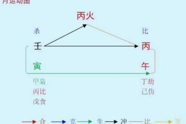 探索八字阴阳查询器：解析命理中的阴阳力量