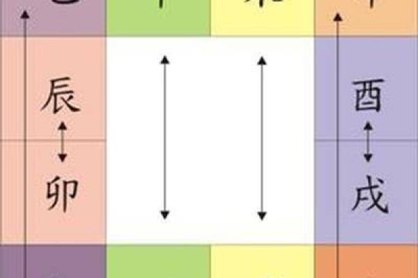 地支刑冲解析：如何影响八字命理与运势变化