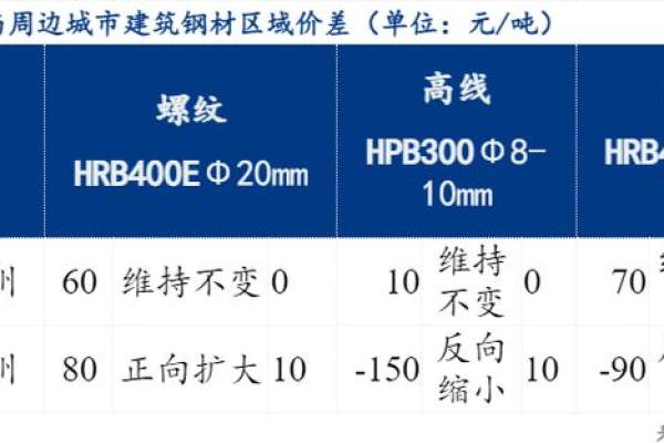 如何为钢材公司起一个既独特又具市场竞争力的名字