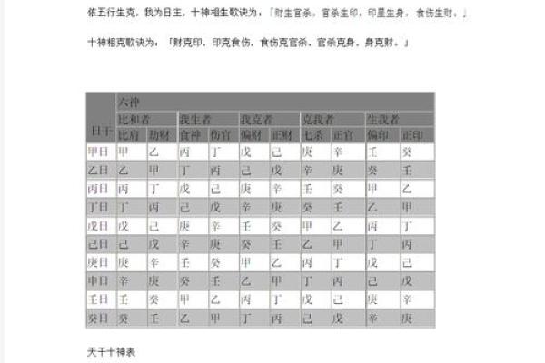 地支十神解析与命运走向的关系揭秘