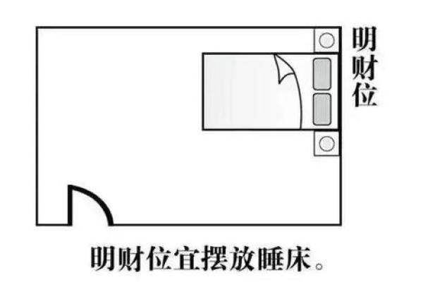 卧室风水布局图解与调整技巧提升睡眠质量