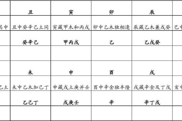 白五行属什么及其在命理中的解析