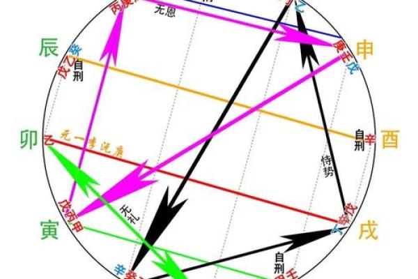 地支相害的五大影响及化解方法解析