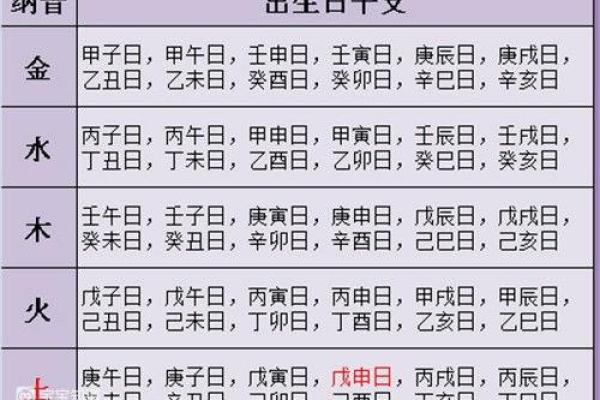 根据生辰八字选择最佳名字的技巧