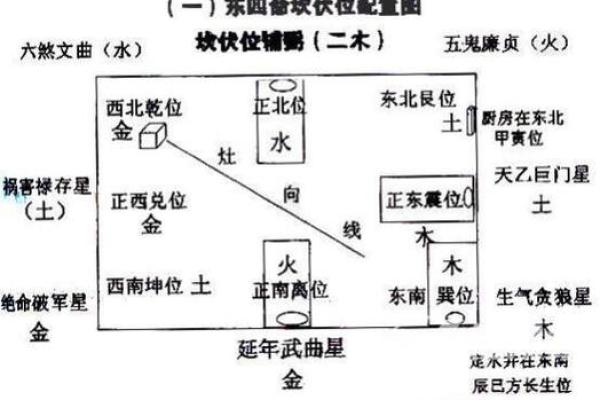 最佳风水阳宅图，助力幸福生活与事业腾飞