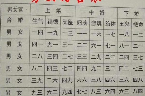 八字不合硬结婚会带来哪些婚姻困扰