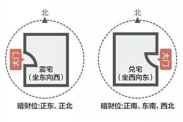 住宅风水布局与健康运势的关系