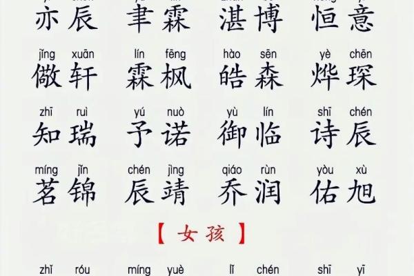 宝宝取名趋势与创意推荐