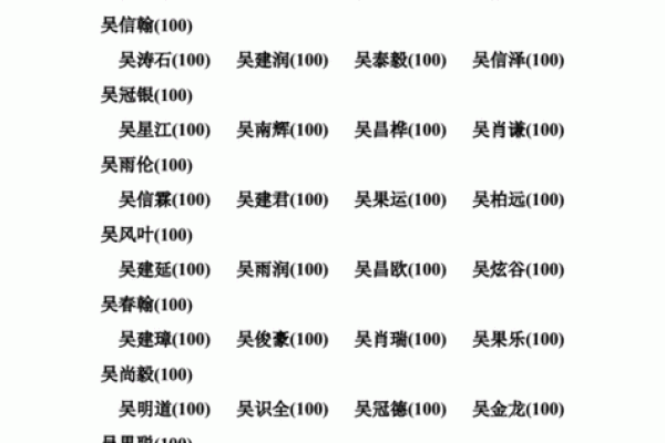 吴姓女宝宝取名技巧与推荐方案