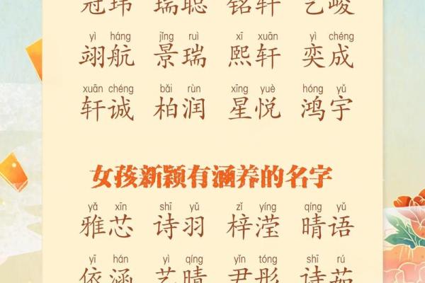 安名字打分标准大全，轻松为宝宝命名