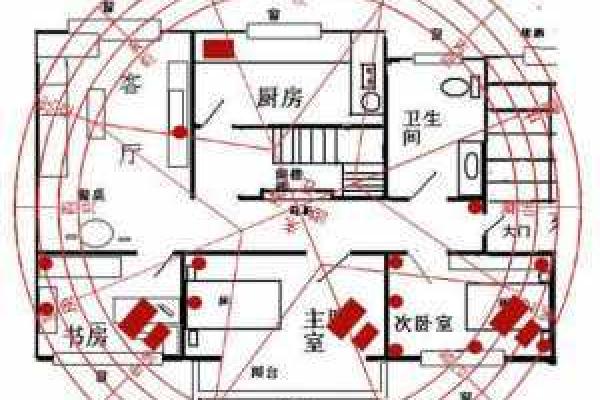 房屋风水图解：从门口到卧室的布局秘诀