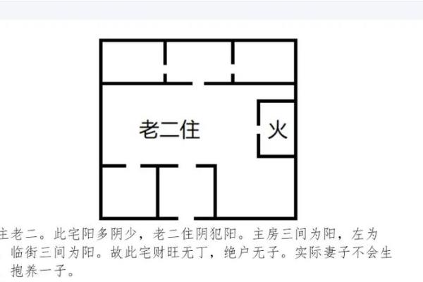 阳宅风水中的五大关键因素，你了解吗？