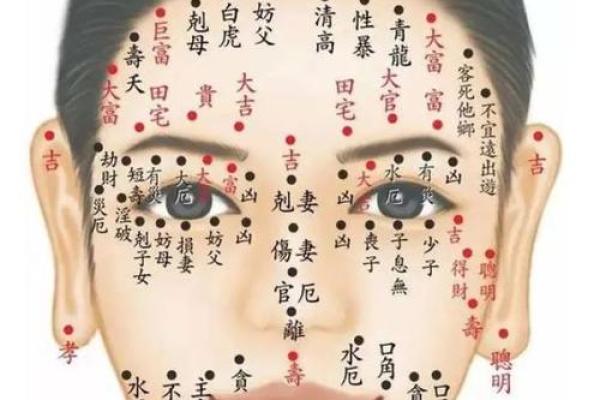 痣的位置与富贵运势的神秘关系