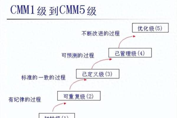 免费公司名字测试：如何通过打分工具优化品牌名称