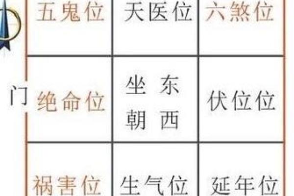 提升家运的客厅风水布局及设计建议