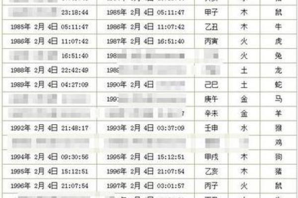 生辰八字查询与五行分析的深度解读