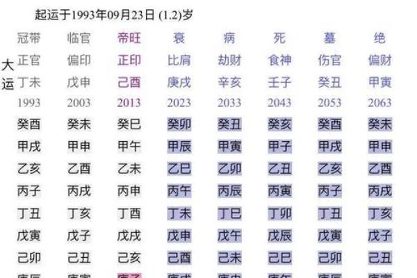 生辰八字查询与五行分析的深度解读