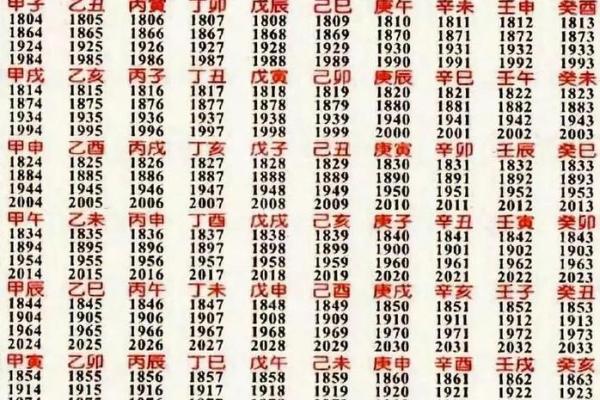 今年运势解析与命理预测，开启新一年的好运之旅