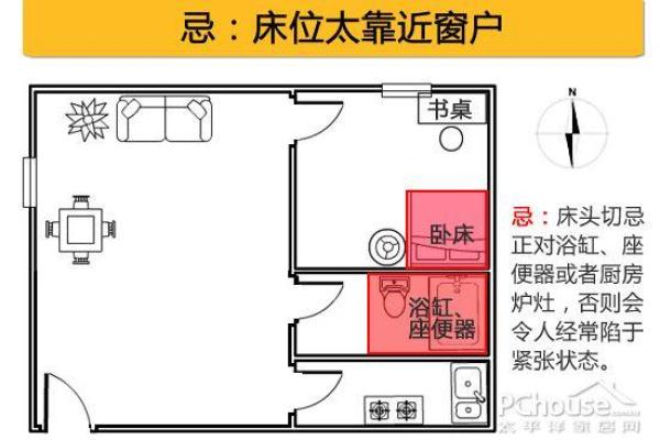 卧室风水布局图解：提升家庭和谐的巧妙布置方法