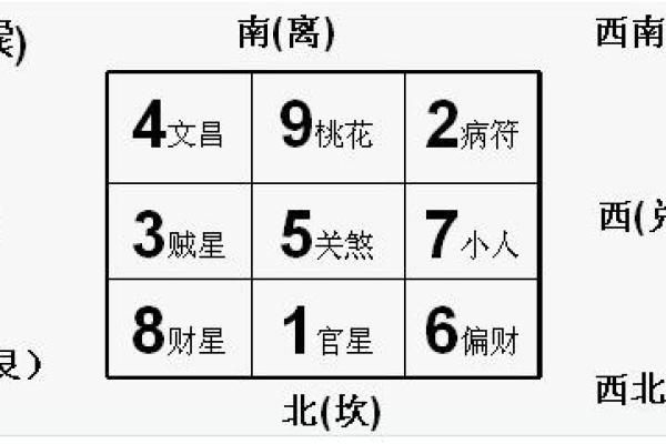 办公室风水方位摆放技巧助你升职加薪