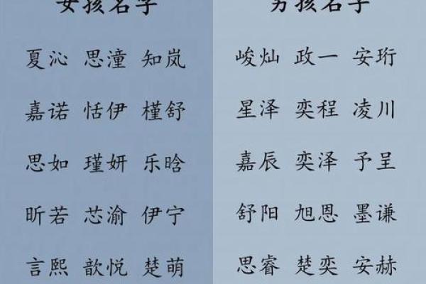 宝宝取名免费打分，科学评估名字吉凶