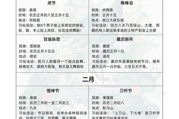 深度解读中国民族文化中的节日与仪式