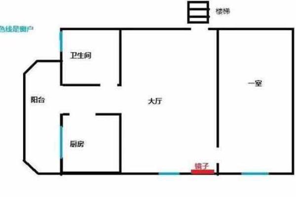 解析小区住宅风水中的五大关键要素