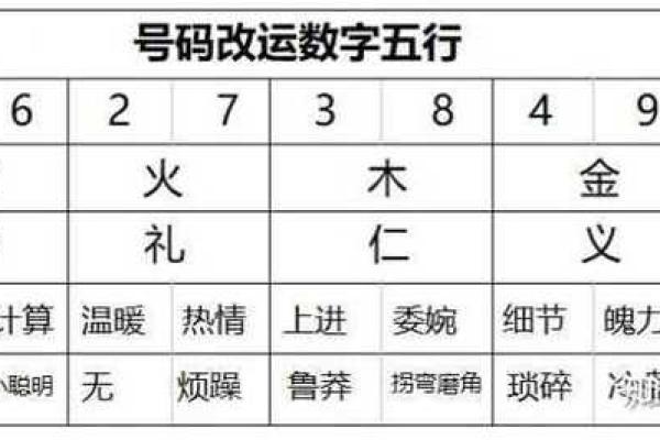 周易免费测名：从五行八字看名字的命理吉凶