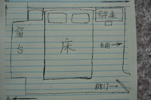 床铺风水布局：吸引财富的关键步骤