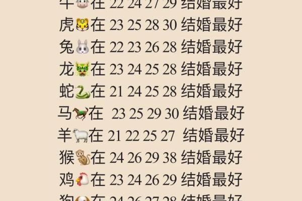 八字婚配的秘密：让爱情与婚姻更和谐