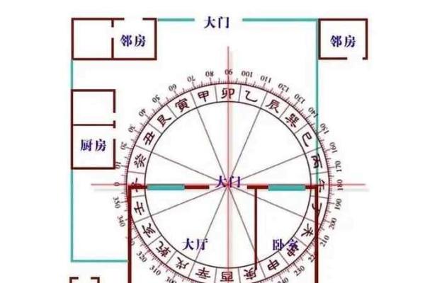 大门风水布局的注意事项与化解方法