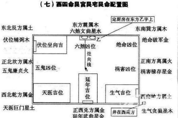 农村阳宅风水布局与健康运势的密切关系