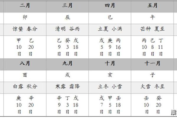 丑遇丑：探讨地支中的特殊组合