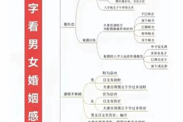 揭秘全网最准的八字分析技巧