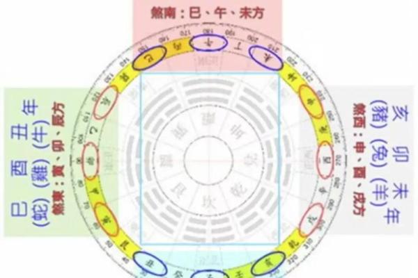 地支三合六合在命理中的深层含义与应用解析