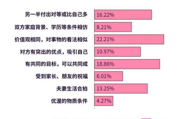 改善爱情运势：让风水助力你的恋情长久稳定