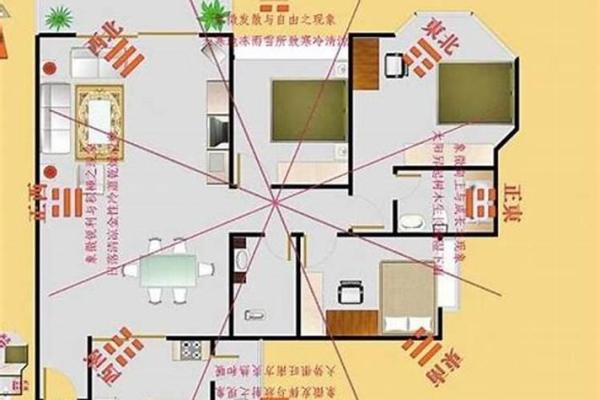 如何利用城市住宅风水改善家庭运势