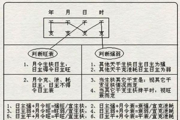 如何通过八字日主分析个人命运与性格特点